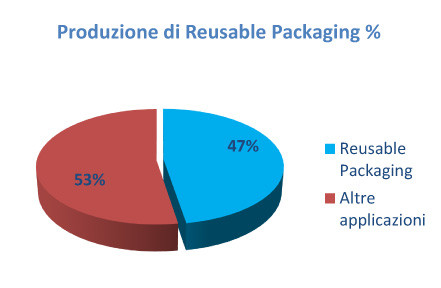 Karton_Reusable_Packaging-2.jpg