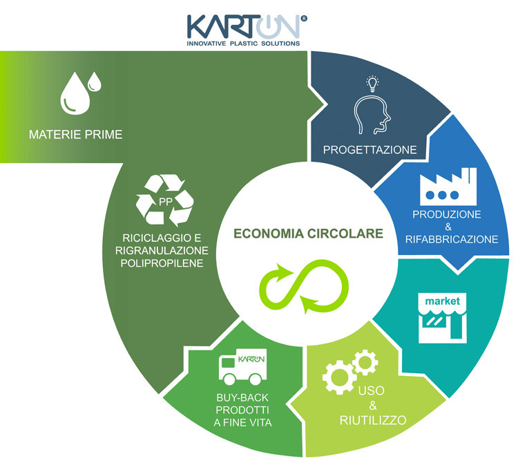 economia_circolare_it_60.jpg